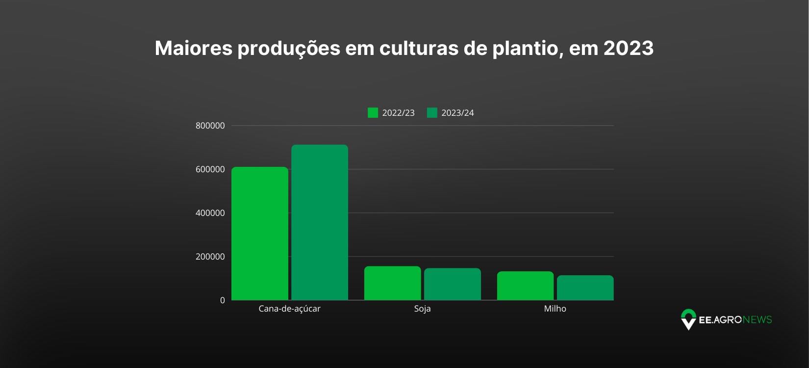 Exportações do agronegócio