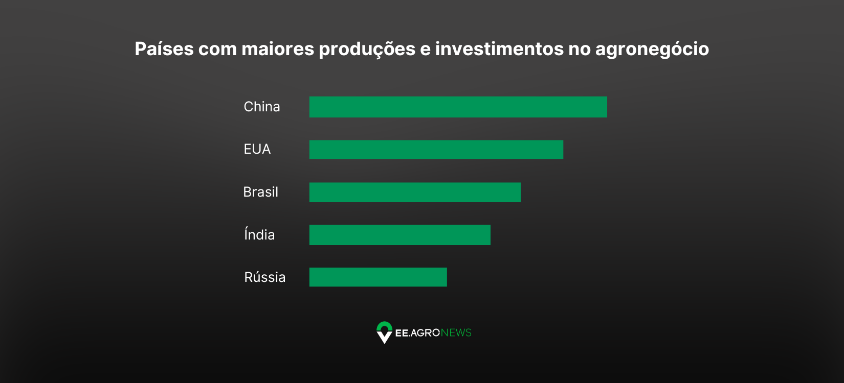 investimentos do agronegócio brasileiro