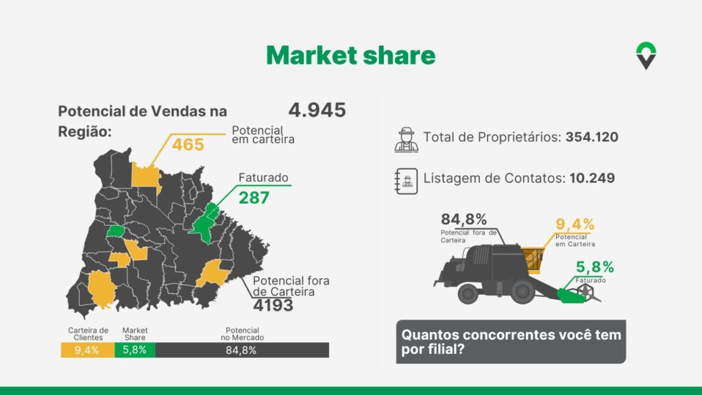 Infográfico com dados meramente ilustrativos trazendo uma melhor compreensão da explicação do Market Share